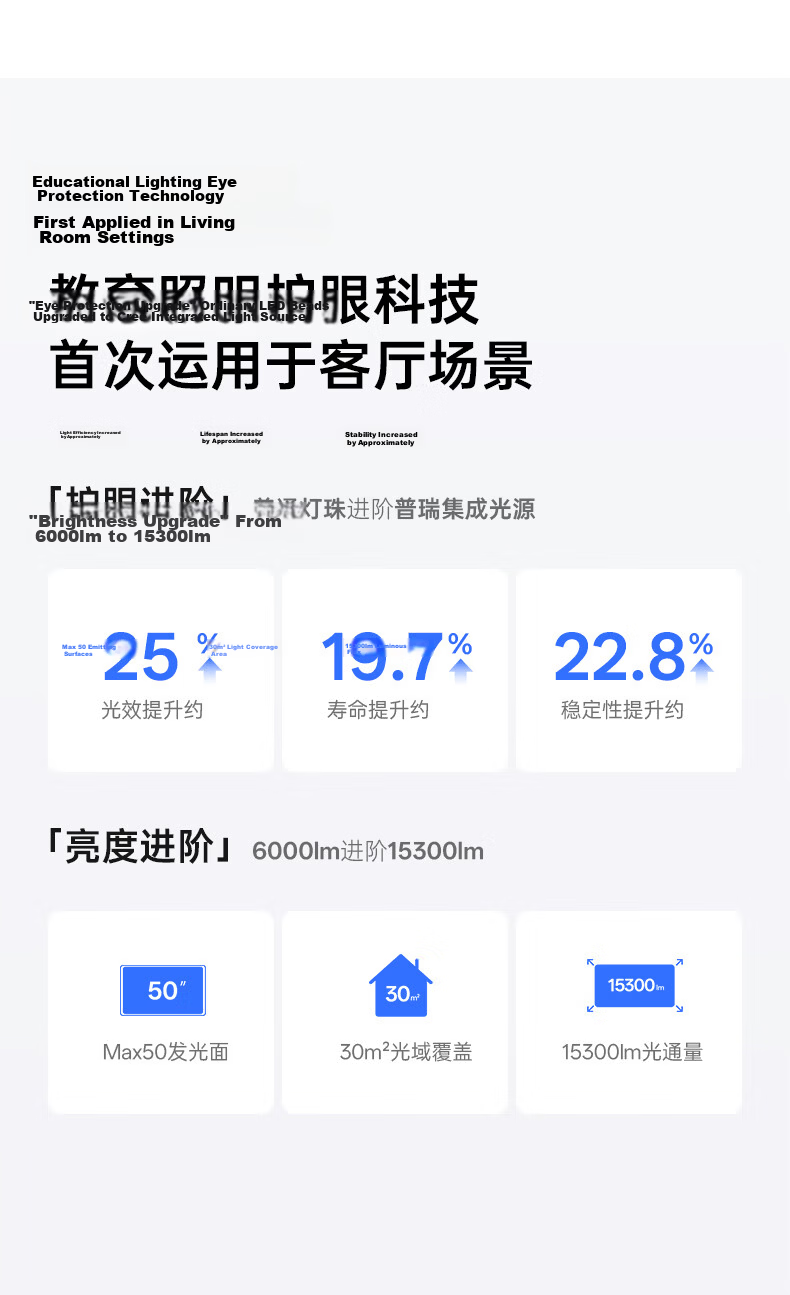 Yueying Linzhiguang Plus High Brightness 3rd Generation Living Room Light, Full Spectrum Eye Protection Ceiling Light, LED Ultra-Thin Lamp 3