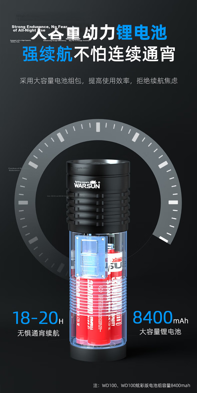 Wolson WD High-Power Flashlight Super Bright Long-Range Zoomable Emergency Outdoor Spotlight 7