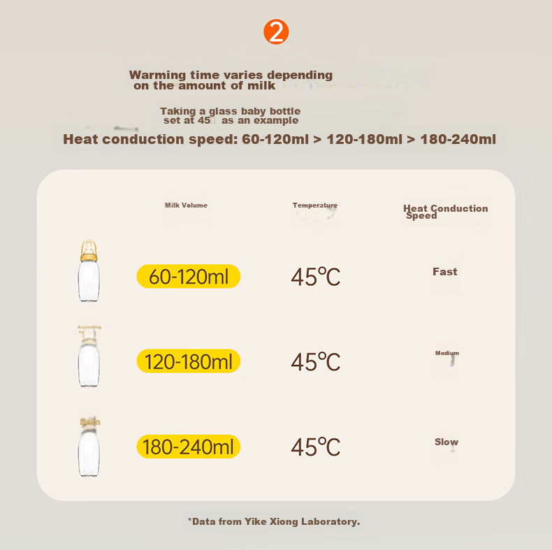 Iicobear 2-in-1 Bottle Warmer and Sterilizer Dual Bottle Constant Temperature Milk Warmer Heating Defrosting Milk Mixer 6