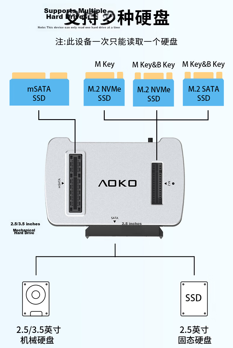 AOKO mSATA/M.2 SATA/NVMe SSD Enclosure Base, 2.5/3.5" SATA Mechanical Multi-Functional Reader, M2 to USB Dual Protocol Adapter, AM10SL 3