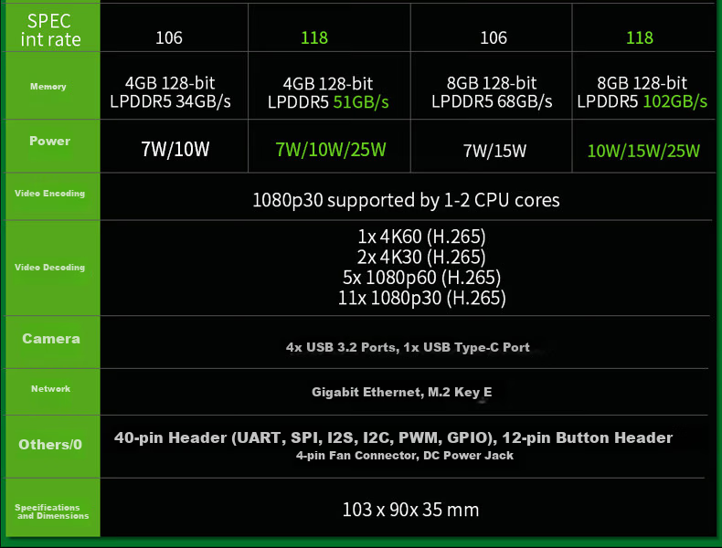 NVIDIA Jetson Orin Nano Super Development Kit Board AI Artificial Intelligence Vision Development Board 67 TOPS 4