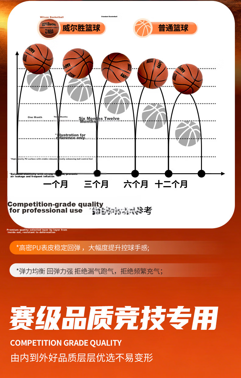 Wilson No. 7 Basketball, PU Material, Suitable for Indoor And Outdoor Use, Standard Competition Ball 7