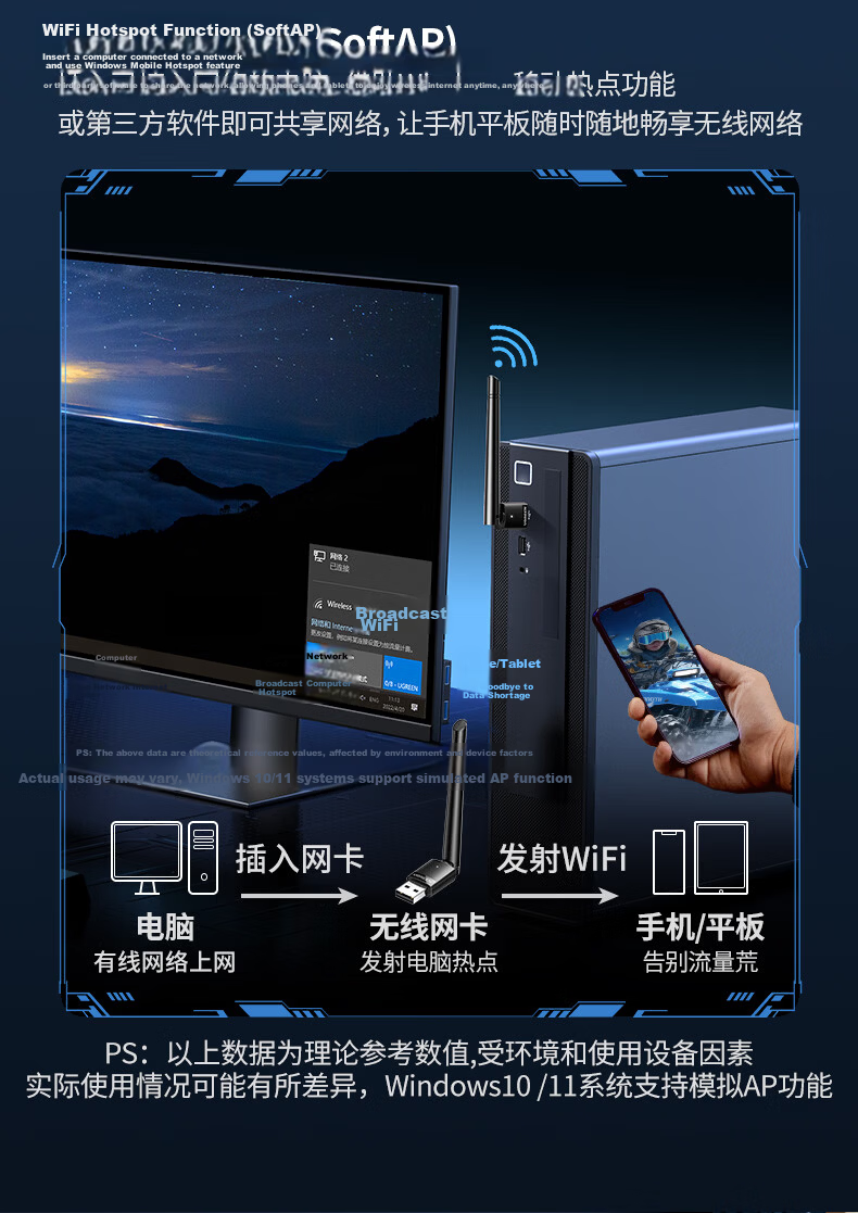 UGREEN USB Wireless Network Adapter WiFi6 AX300 Desktop and Laptop WiFi Receiver External Antenna Plug and Play 12