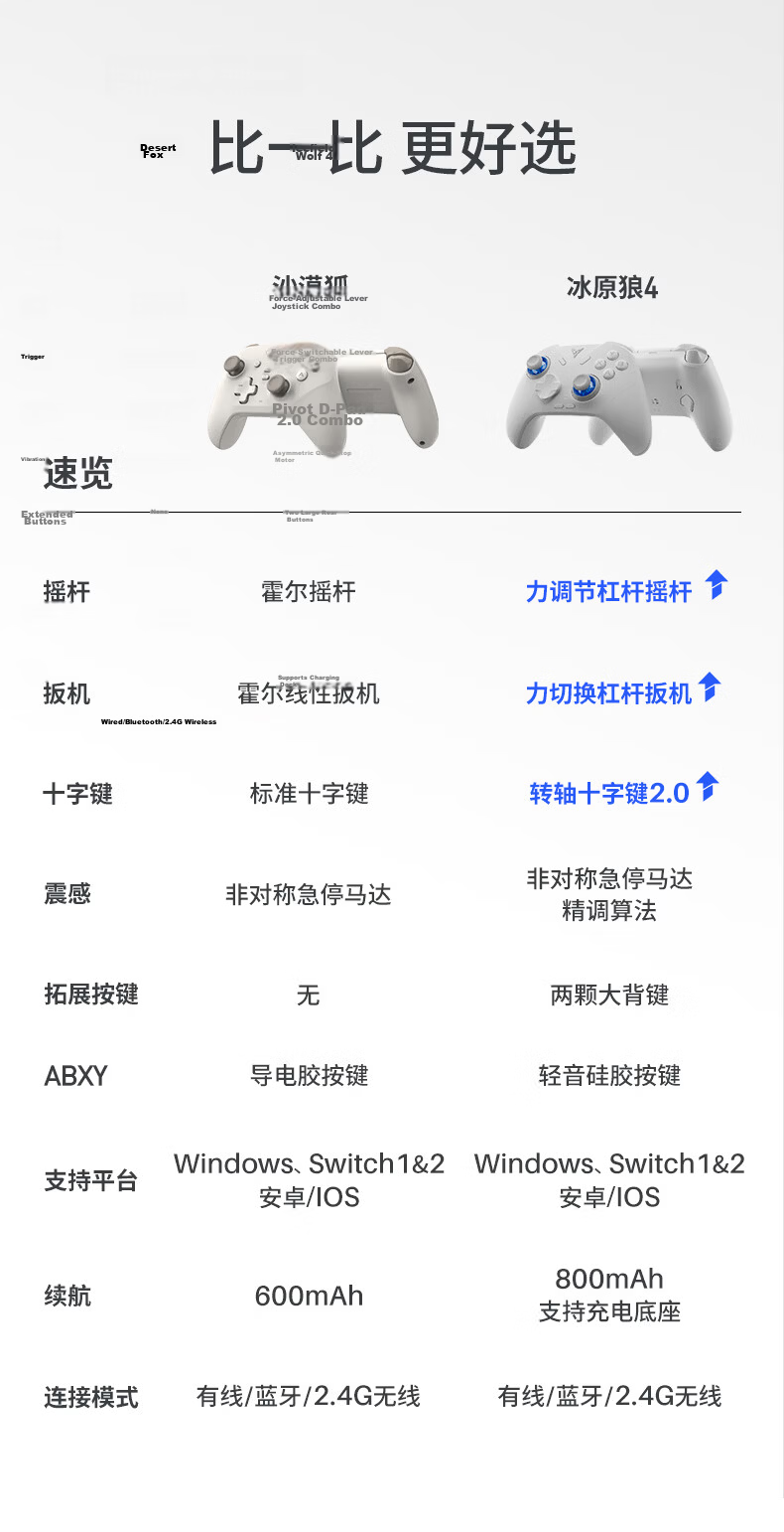 Flydigi Desert Fox Twilight Pink Multi-Platform Wireless Game Controller, Xbox-Like Hall Trigger Switch PC Mobile Steam NS Starry Sky Genshin Impact Renwang 3 17
