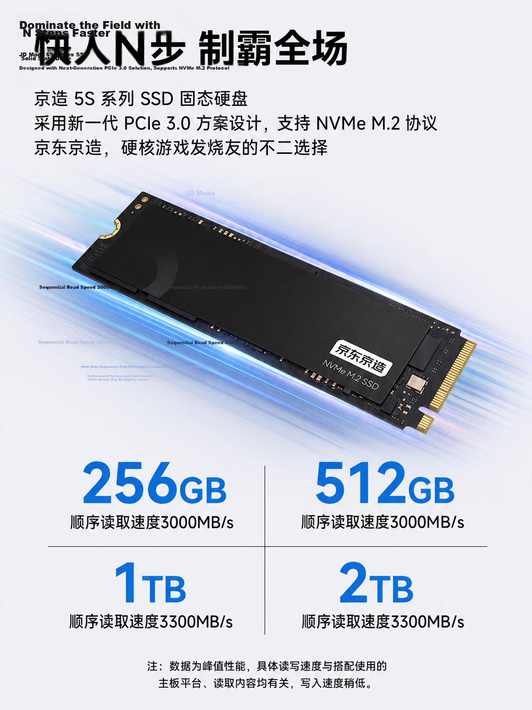 JD Original 2TB SSD Solid State Drive M.2 Interface (NVMe Protocol) PCIe 4.0 × 4 Four-Channel Kuipeng S Series 6