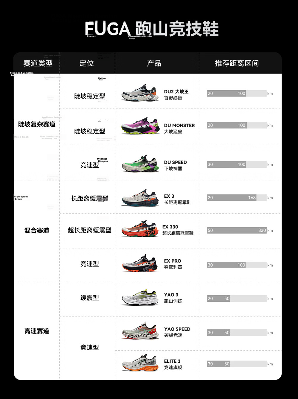KAILAS FUGA EX3 Breathable Cushioning Grip Non-Slip Low-Cut Trail Running Shoes for Men 17