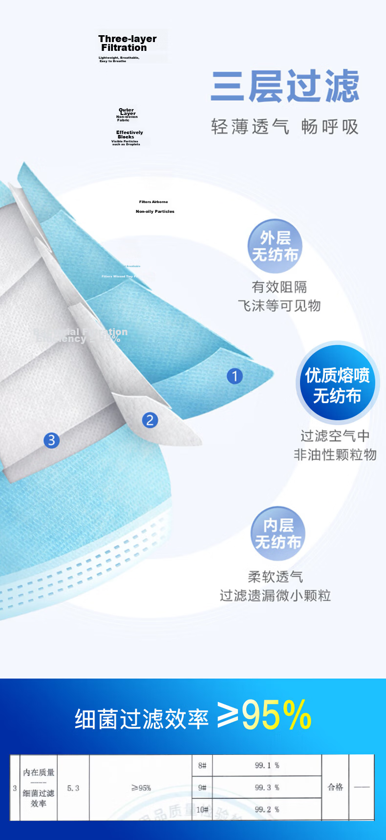 Mingdian Shangpin Disposable Mask M993 50pcs/Box Individually Packaged 3-Layer Anti-Odor/Industrial Dust/Pollen/Droplets/Bacteria Comfortable Breathable Commuting Blue 4