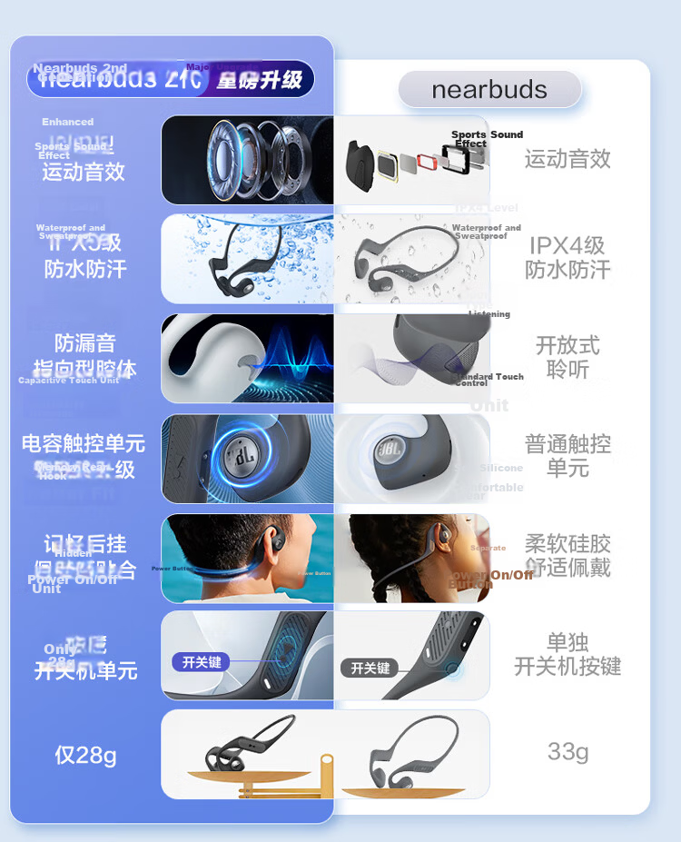 JBL Nearbuds2 Bluetooth Headphones, Open-Ear Wireless Earphones, Non-In And Non-Over-Ear Style, Not Bone Conduction, for Sports And Running, Birthday Gift, Blue Color 2