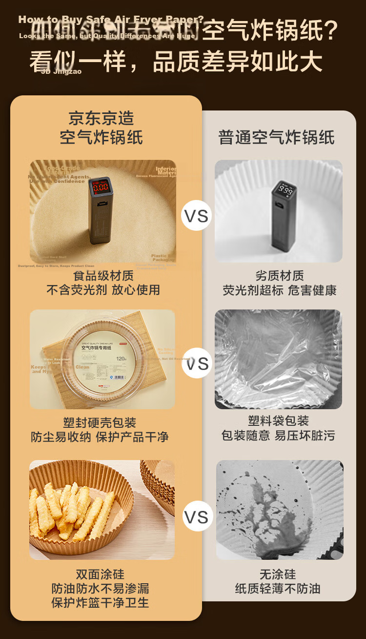 JD Jingzao Air Fryer Parchment Paper Large Oven Liner Silicone Oil Paper for Air Fryers Over 5L [120 Sheets] 1