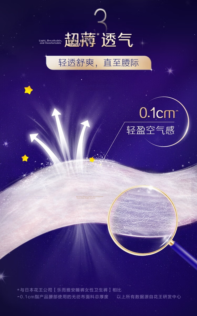 Laurier Kao Antibacterial Fresh Night Pants M Size 5 Pieces Sleep Pants Shaped Sanitary Napkins Menstrual Pads Secure Pants JD Self-operated 5