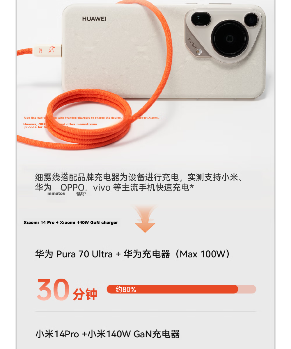 CANDYSIGN Sugar Factory Thunderbolt 4 USB4 Full-Function 240W Fast Charging Type-C Cable for Apple iPhone 17/16 Slim 8K Video Casting Fast Charging Thunderbolt Cable 16