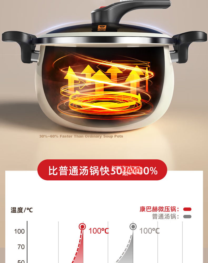 KOBACH Enamel Soup Pot Micro Pressure Enameled Cast Iron Non-Stick Stew Pot Compatible with Induction Cooker and Gas Stove 6