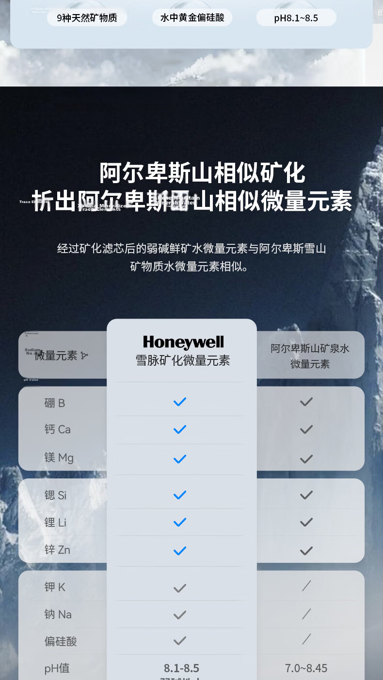 Honeywell Dual RO Ultra-Pure Water Purifier, 0 Scale Inhibitor, 1200G High Flow Rate, 6-Year Reverse Osmosis Under-Sink Water Purifier for Mother And Baby, Kitchen Home Use, S5 Pro Series 11