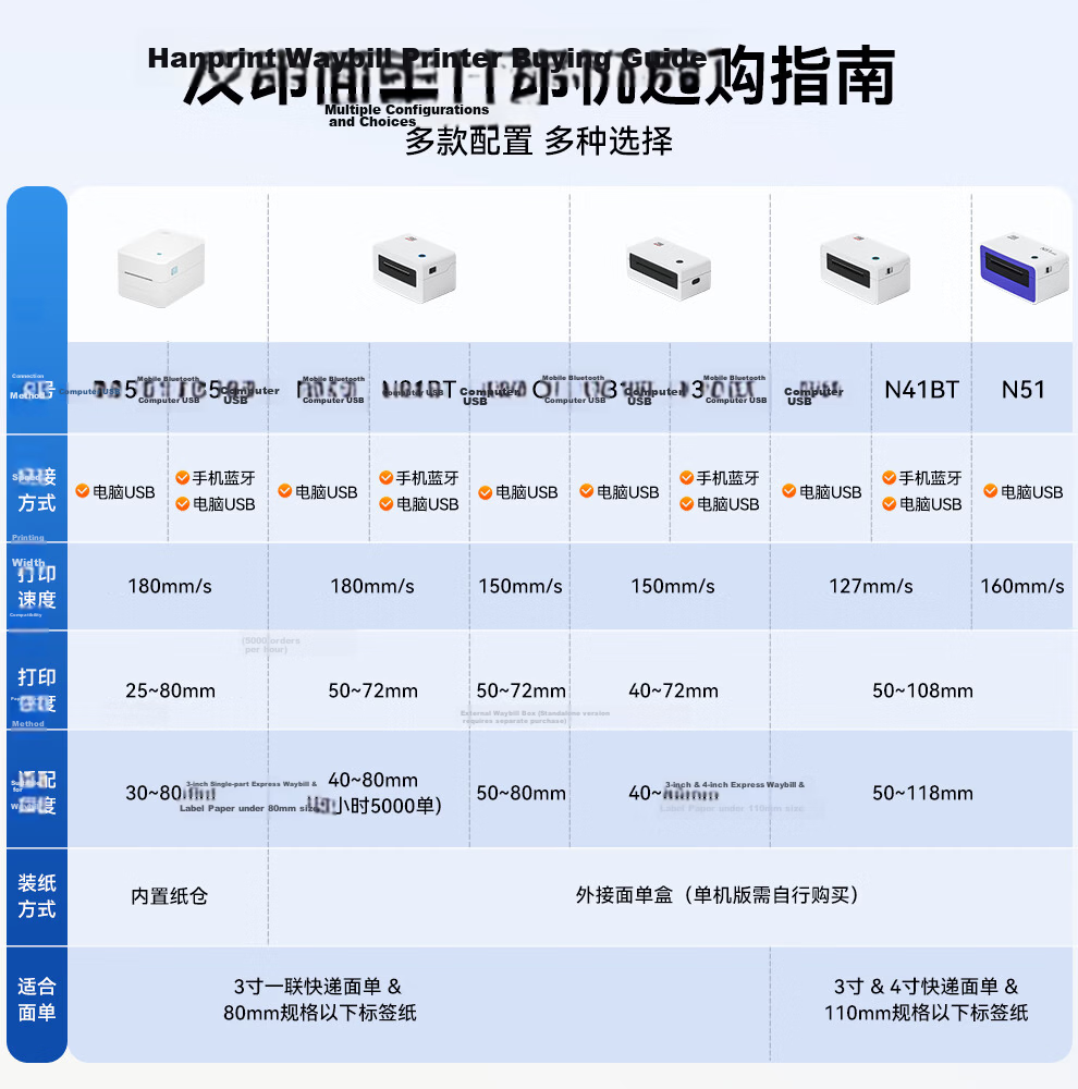 HPRT N51 High-Speed Adjustable Thermal Printer, 108mm Express Delivery Electronic Shipping Label Thermal Paper, Self-Adhesive Barcode Label Printer 2