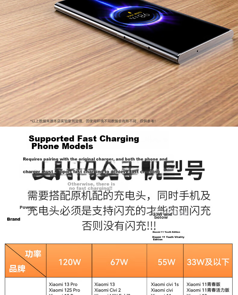 Shishan Compatible Data Cable Type-C Charging Cord Fast Charging Cable for S23 Ultra/W24/W23/Z Fold5/4/3/S22+/S21/A54/A53/A90/note 15