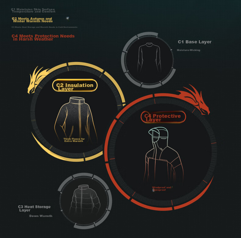 CAMEL Jiao Long 3.0 3-in-1 Waterproof Outdoor Jacket Autumn Winter Cold-Resistant Travel Mountaineering Oil-Resistant Coat for Men and Women 5