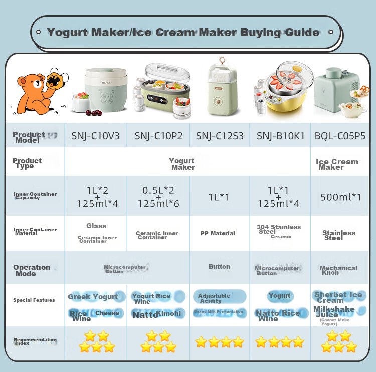 Bear Yogurt Maker Home Fully Automatic Large Capacity Divided Cup Rice Wine Yogurt Fermentation Natto Kimchi Machine SNJ-C10P2 (Light Green) 2