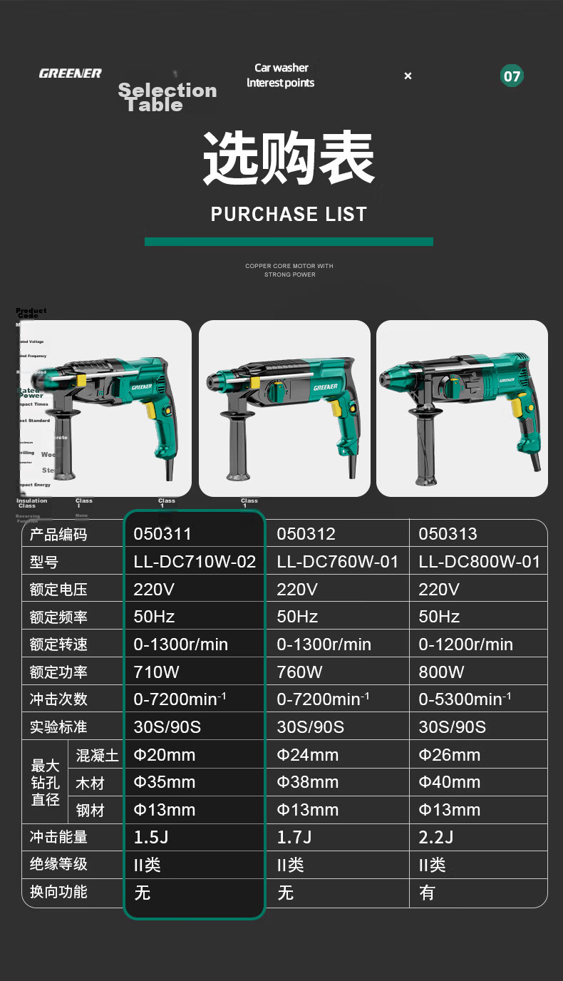 GREENER Lightweight Electric Hammer Impact Drill, 800W Electric Pick Three-In Drill, Small High-Power Household Wall Drilling And Concrete Drilling 15