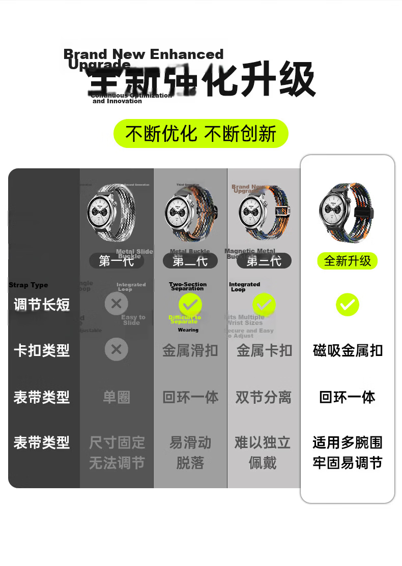CangHua Compatible with Xiaomi Watch S4 Strap, Xiaomi Watch5/S5/S3/S2/S1Pro/color2/sports Edition/15th Anniversary Watch, Magnetic Nylon Braided Wristband 2