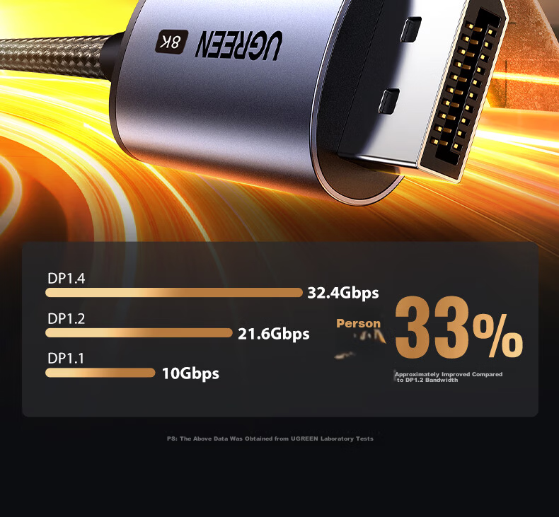 Ugreen Type-C to DP1.4 Cable USB-C Adapter for Thunderbolt 4/5 8K60/2K540Hz Apple MacBook External Monitor Connection Cable 1.5m 16