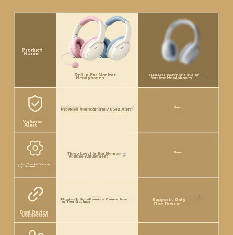 Deli Children's Recitation And Memorization Headphones for Reading And Memorizing, Bluetooth Headphones for Learning And Memory, Birthday Gift Box Set, Blue 7