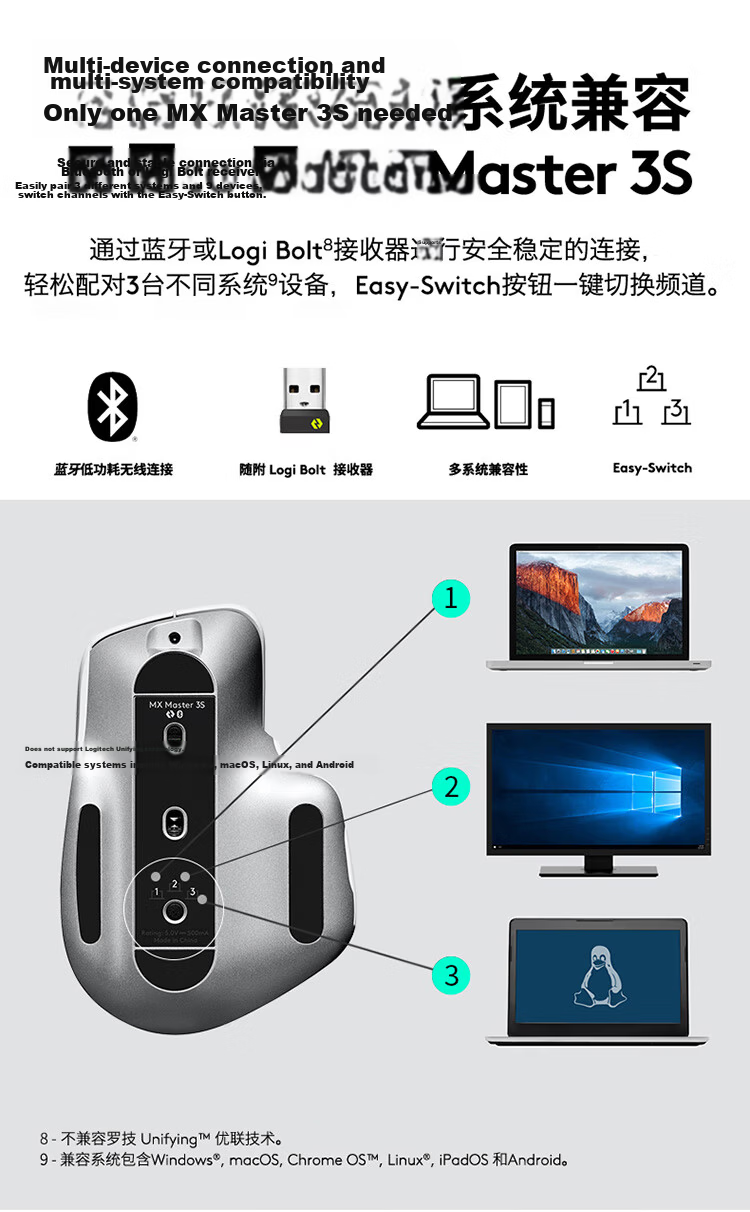 Logitech MX Master 4 High-Performance Wireless Bluetooth Mouse Office Mouse Silent Mouse Upgraded Version Graphite Black with Wireless Receiver 12