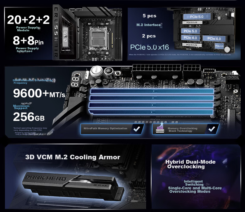 ROG STRIX X870-I GAMING WIFI Motherboard Supports CPU 9850X3D/9950X3D/9800X3D (AMD X870/socket AM5) 3