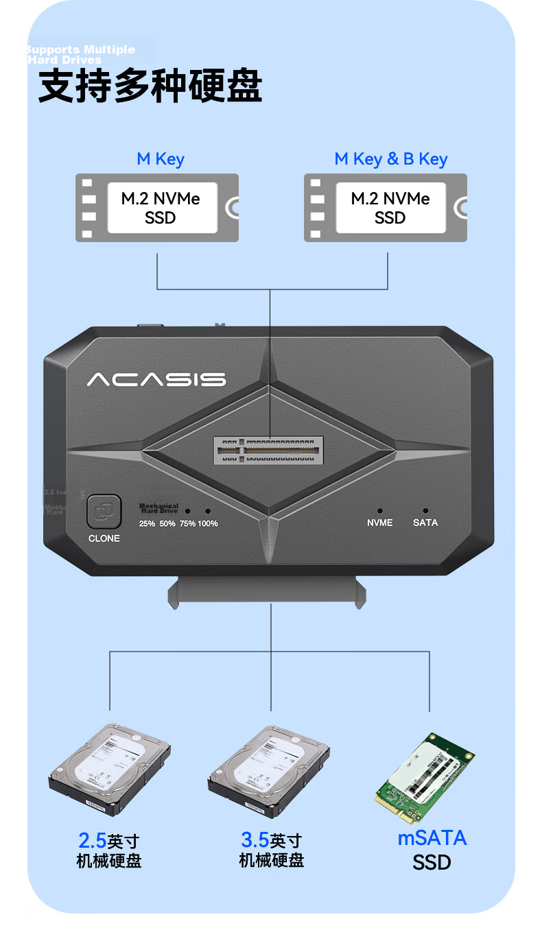 Acasis M.2 NVMe/SATA Dual Bay External Enclosure Dock for 2.5/3.5 Inch Mechanical and SSD Hard Drives USB Adapter Reader H002 5