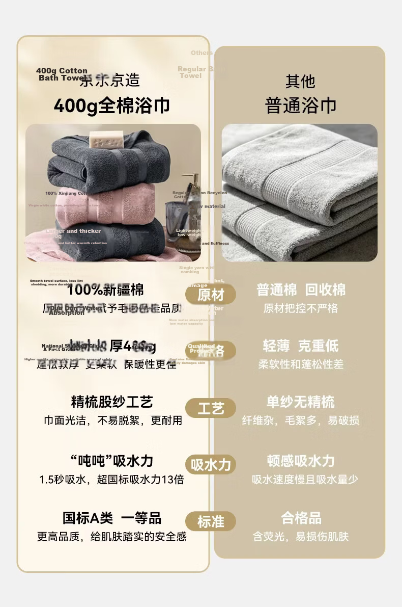 JDJZ 400g Extra Soft Cotton CP Bath Towel A Class Extra Large Thick Absorbent Unisex Bath Towel Grey Blue 14