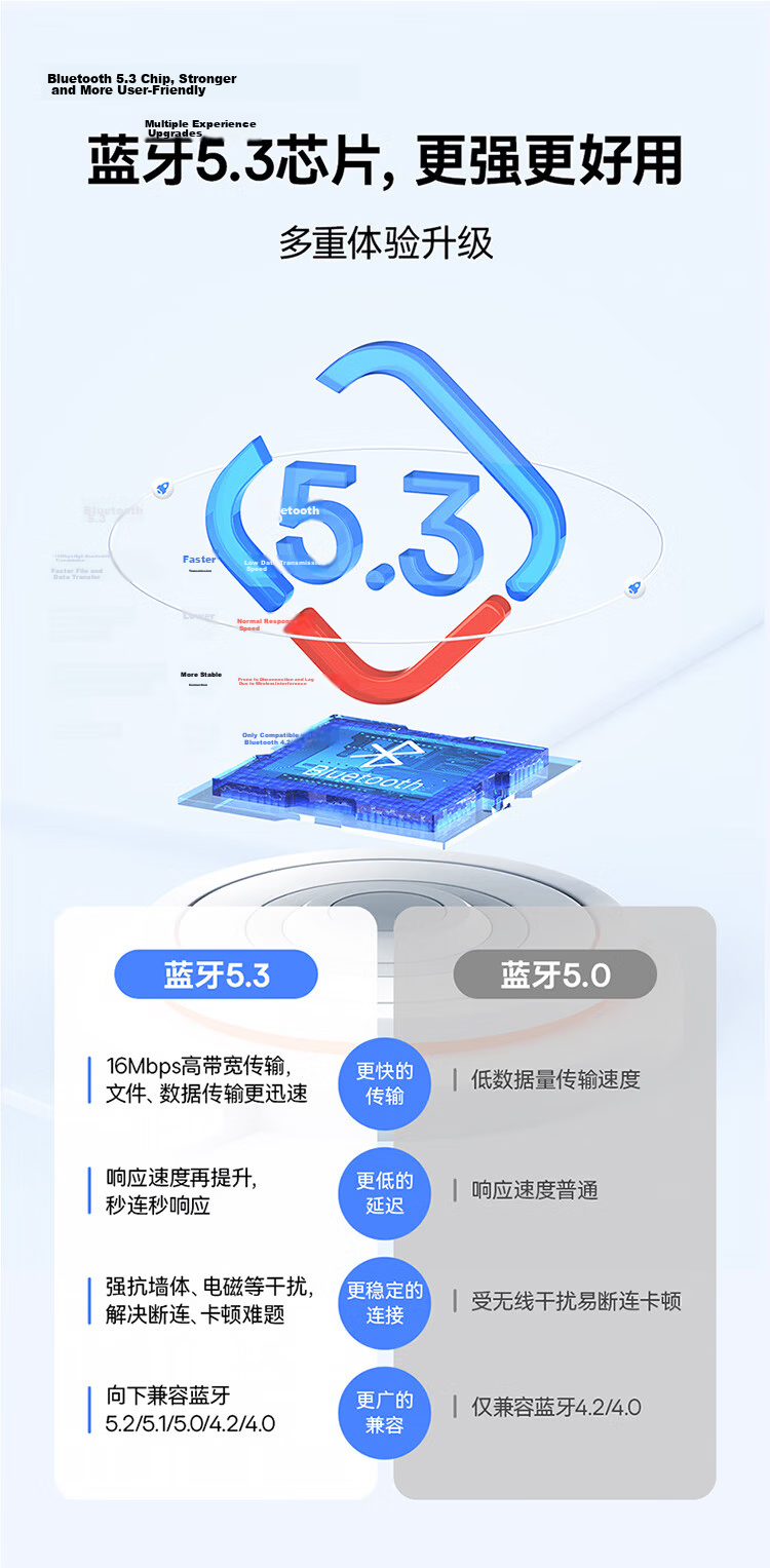 Baseus USB Bluetooth Adapter 5.3 Transmitter Bluetooth Audio Receiver Universal for Desktop Laptop Mobile Wireless Bluetooth Headphones Speakers Mouse Keyboard 3