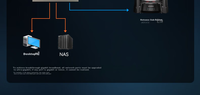 Netcore GS6, 6-Port Managed 2.5G Switch, 4 2.5G Electrical Ports + 2 10G SFP Optical Ports, Gigabit Network Splitter, Supports VLAN Link Aggregation/NAS Optical Modem 11