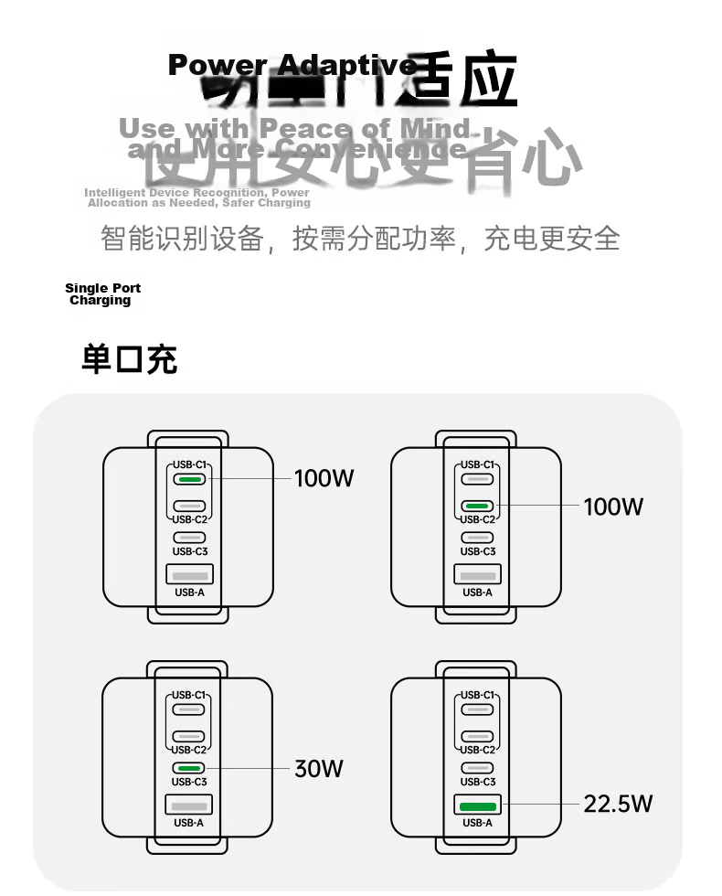 UGREEN 100W GaN Charger, Q-Power Robot Multi-Port Type-C Fast Charging Head, Compatible with PD65W Apple Huawei Phones, MacBook Pro Laptops, Adapter 33