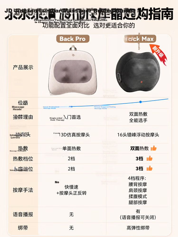 JD Jingzao Back Pro Waist Massager Cushion Shoulder Neck Lumbar Back Massager Portable Kneading Waist Support Pad Birthday Gift for Men and Women 1