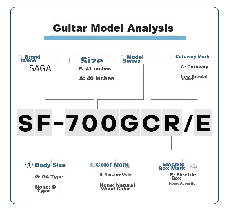 SAGA Guitar SA700CPro Glossy 40-inch Beginner Student Folk Acoustic Instrument with Learning Guarantee 14