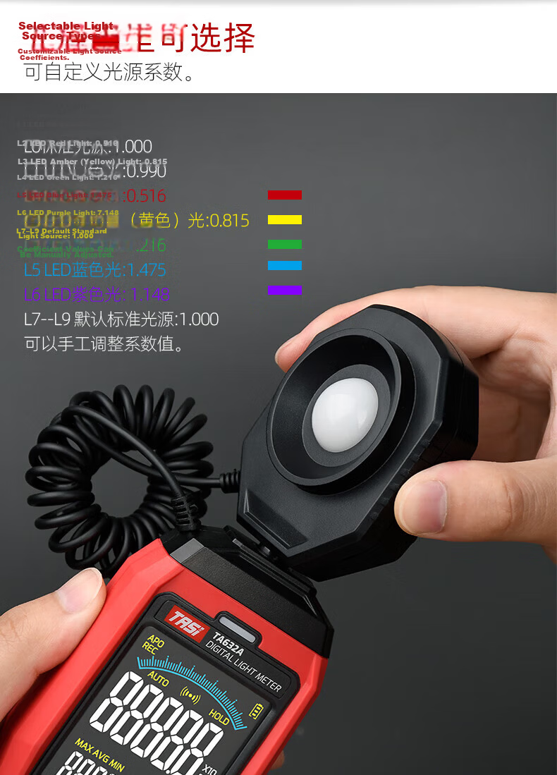 Teans Digital Lux Meter High Precision Light Meter Illuminance Tester Photometer 5