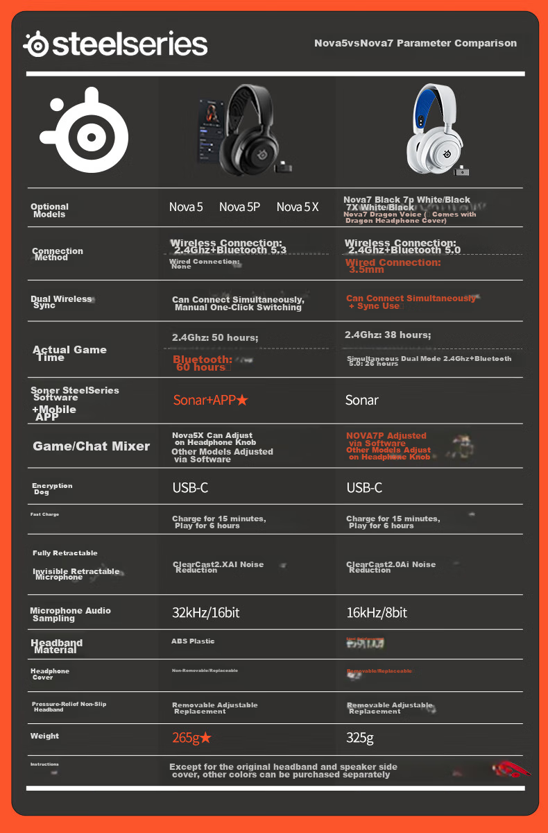 SteelSeries Arctis Nova 7 Gen 2 White Wireless Gaming Headset 2.4GHz/Bluetooth/3.5mm Tri-Mode AI Noise-Cancelling Microphone for PC PUBG 2