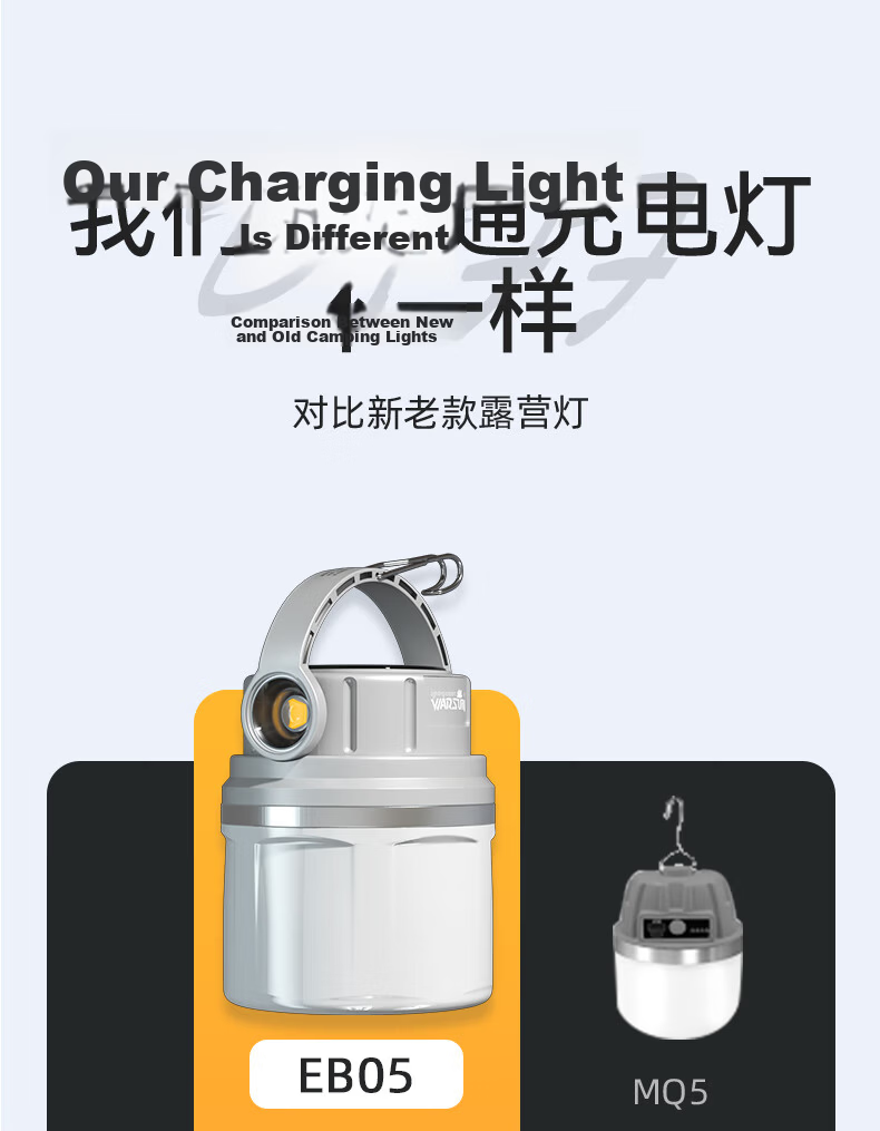 WARSUN Camping Solar Rechargeable Outdoor Emergency Power Outage Super Bright LED Lantern 2