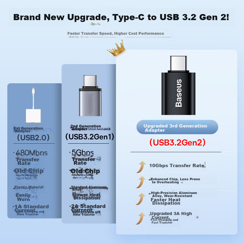 Baseus Type-C to USB 3.2 OTG Adapter Compatible with Apple iPhone 17/16/15, Huawei, Android Phones, USB Drives, Tablets, Laptops, Headphones, Keyboards, and Mice 5
