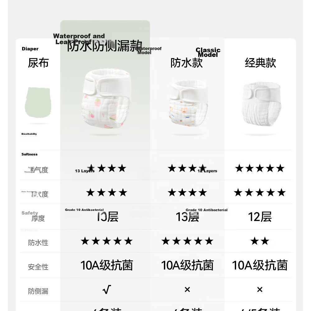 Betis Baby Diaper Gauze Integrated Fixing Belt Washable Diaper Cover XL Size for 15-30 lbs 4-Pack 28