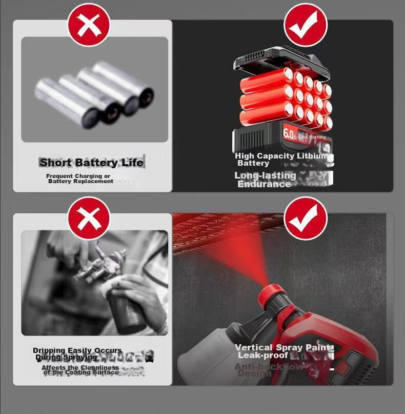 DELIXI ELECTRIC Electric Spray Gun Paint Sprayer Latex Paint Coating Car Door Spray Tool 4.0 One Battery One Charger 3