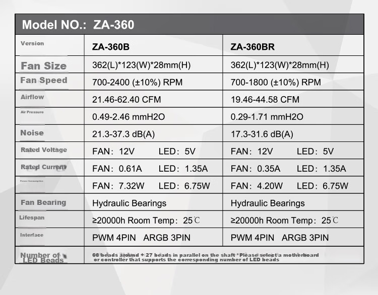 JONSBO ZA-420WR ARGB Version White Anti-Leaf 14CM*3 Case Fans (Four-Sided Integrated Multi-Layer Mirror Effect/3-In/Replaceable Fans/PWM Male And Female Headers) 13