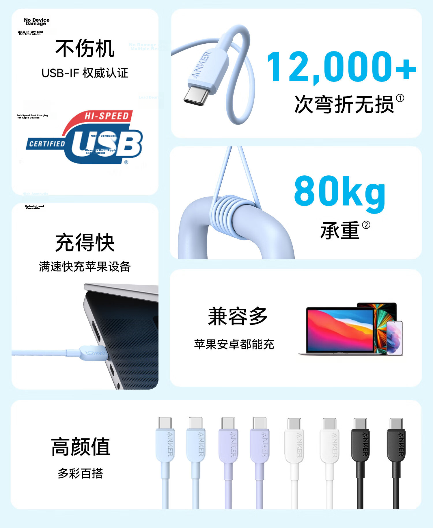 ANKE 60W Apple 18 Charger Cable, Dual-Head Type-C Compatible with IPhone 17 Pro Max 16 Phones, IPad/Mac Computers, Huawei Phones, Fast Charging Data Cable, 0.9m Purple 3