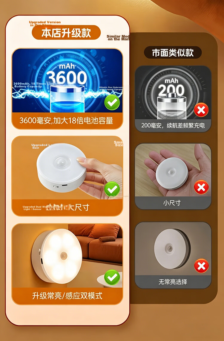 Jingqian Rechargeable Long-lasting Human Body Sensor Light Automatic Corridor Night Light 4