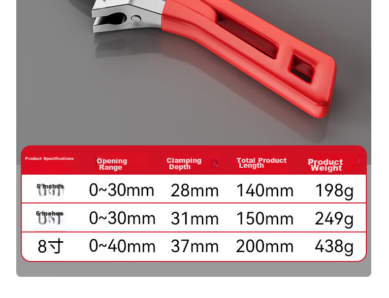DELIXI ELECTRIC Adjustable Wrench, Multi-Functional Wide-Mouth Spanner, Plumbing And Bathroom Small Wrench, 6 Inches 23