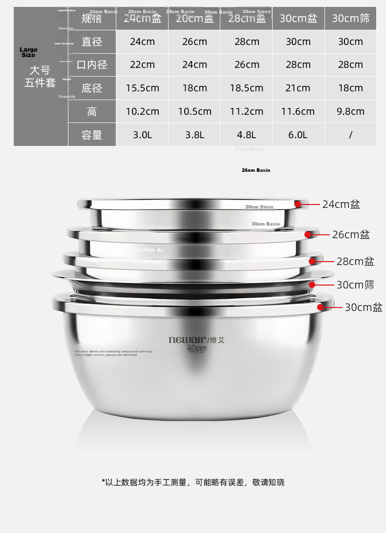 Newair Stainless Steel Bowl Set of Five: Seasoning Bowl, Rice Washing Bowl, Vegetable Cleaning Bowl, Dough Mixing Bowl, Draining Basket, Salad Bowl, Rice Sieve, Seasoning Bowl Set 14