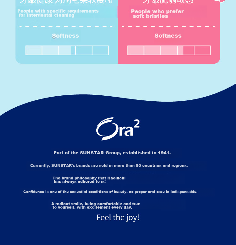 Ora2 Toothbrush (Medium Bristles, 10 Pack) Small Brush Head Deep Cleaning Random Color Selection 9