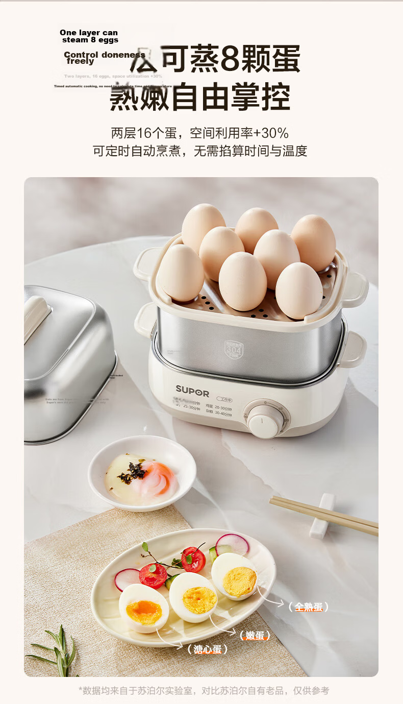 SUPOR Egg Cooker, Steamer, Small Steaming Pot, Egg Cooking Wonder, Rotary Knob with Timer And Auto Shut-Off, Double-Layer, Home Mini Egg Custard Multi-Function Cooker, Z15FK953 5
