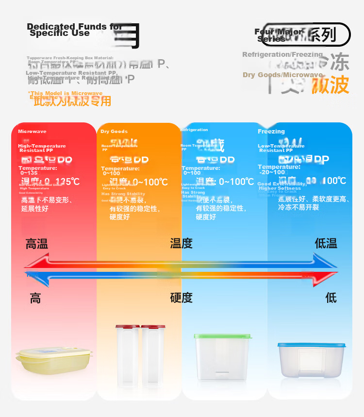 Tupperware 460ml Microwaveable Crystal Soup Bowl Portable Lunch Box for Students and Office Workers, Suitable for Picnic and Camping, Single Juice Orange 15