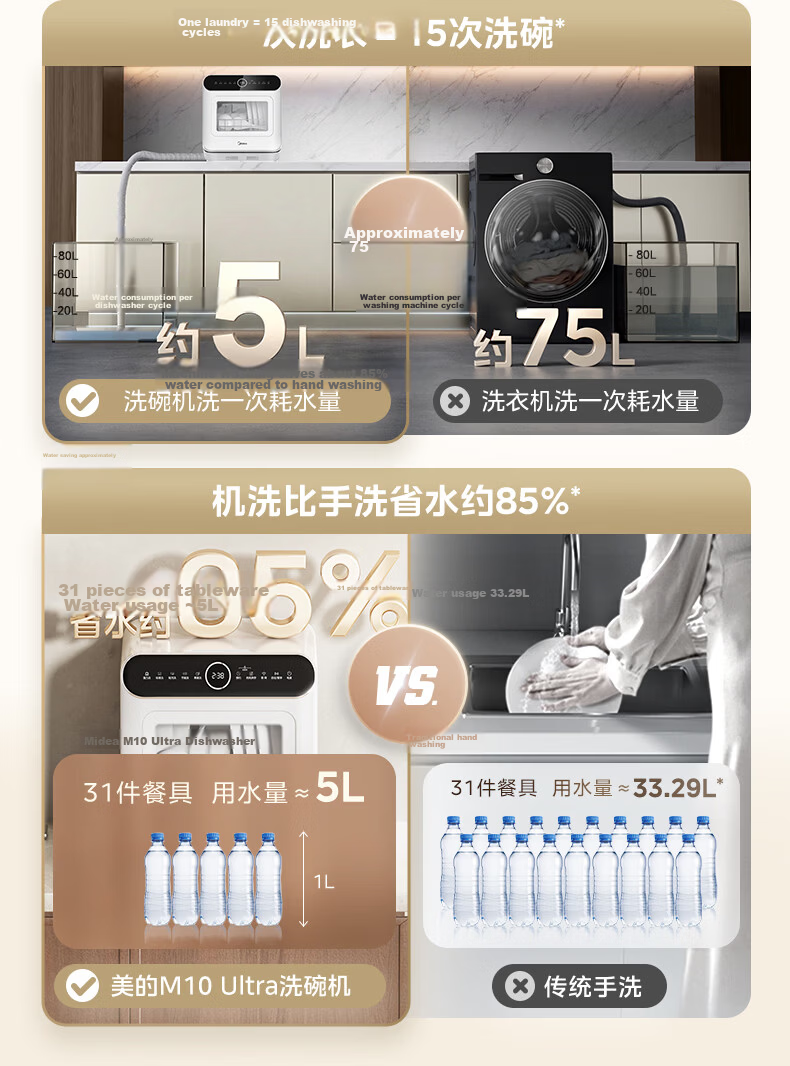 Midea [Kaiduo Desktop M10 Max] Dishwasher, 85°C Hot Air Drying, First-Class Water Efficiency, High-Temperature Sterilization, Double-Layer Basket, Home Use, Small Size, No Installation Required 10