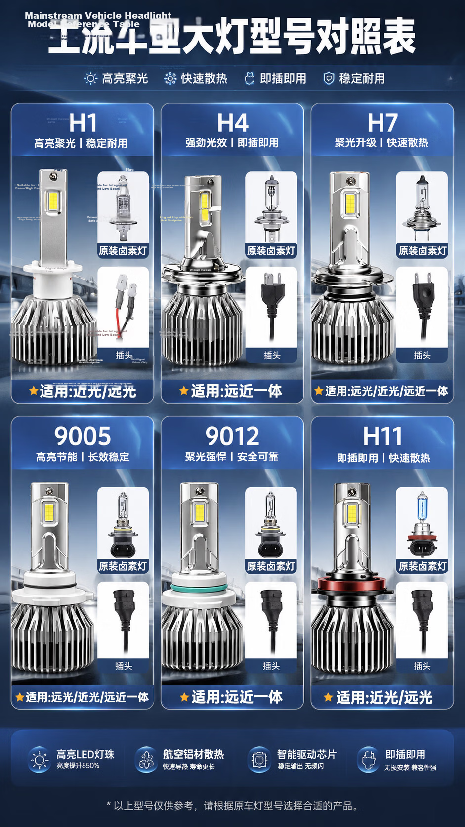 Baoxiang Car LED Headlights Bulb Laser Headlight Non-Destructive Installation Ultra-Bright Car Lights High Beam Low Beam/9005 13